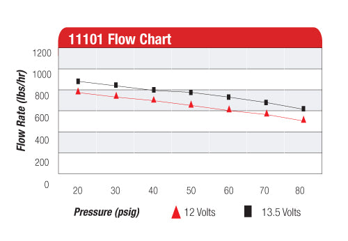 11101-chart.jpg