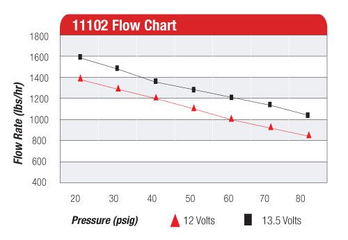 11102-chart.jpg