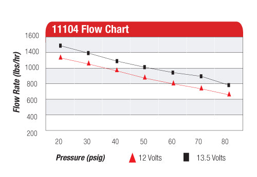 11104-chart.jpg