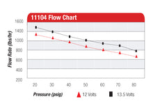 Load image into Gallery viewer, 11104-chart.jpg