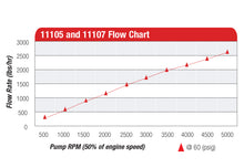 Load image into Gallery viewer, 11107_chart.jpg