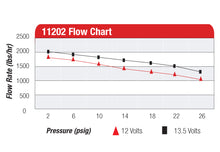 Load image into Gallery viewer, 11202-chart.jpg