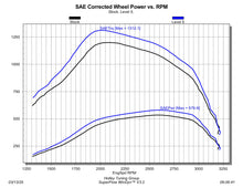 Load image into Gallery viewer, 12713 HO Dyno.jpg