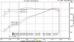 1822dyno.jpg