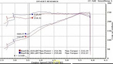 Load image into Gallery viewer, 1822dyno.jpg
