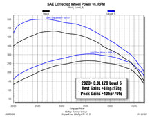 Load image into Gallery viewer, 22712_Stock_Level5.jpg