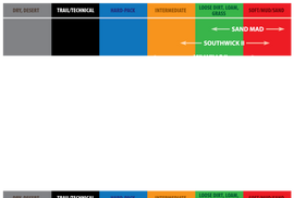 Kenda K780 Southwick II Rear Tire - 100/100-18 4PR 59M TT 157W2083 KDA047801807B0