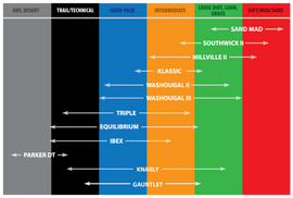 Kenda K257D Klassic Rear Tire - 510-17 6PR 71P TT 14602031 KDA042571764C0