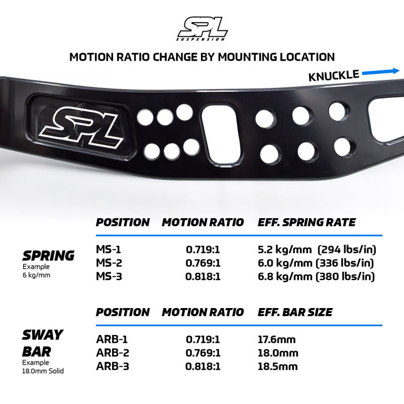 SPL Parts 2013+ Subaru BRZ/Toyota 86 / 2015+ Subaru WRX/STI Rear Lower Camber Arms SPPSPL RLL FRS