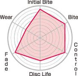 Project Mu 97-01 Honda Accord DX / 97-01 Civic Si / 00-09 Prelude Vtec CLUB RACER Rear Brake Pads