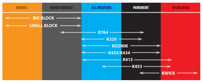 Kenda K413 Front/Rear Tire - 90/90-10 4PR 50J 103C10A5 KDA044131008B1