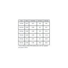 Load image into Gallery viewer, IAG-DRV-1030-12.jpg