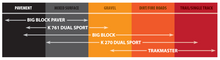 Load image into Gallery viewer, Kenda K784 Big Block Rear Tire - 140/80B18 4PR 70R TL 160L2089 KDA047841822B0