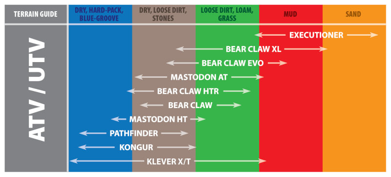Kenda K299 Bear Claw Rear Tire - 25x12.5-10 6PR 56F TL 23712029 KDA082991079C1
