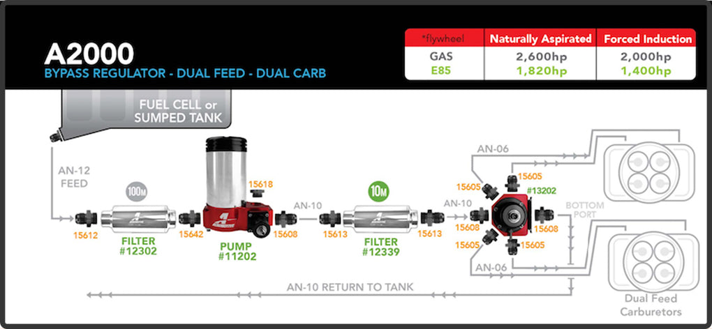 A2000-Bypass-Reg-Diagram.jpg