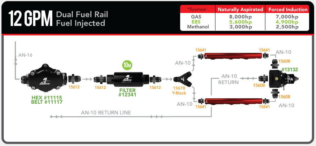 Aeromotive_12gpm_diagram.jpg