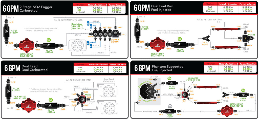 Aeromotive_6gpm_diagram.jpg