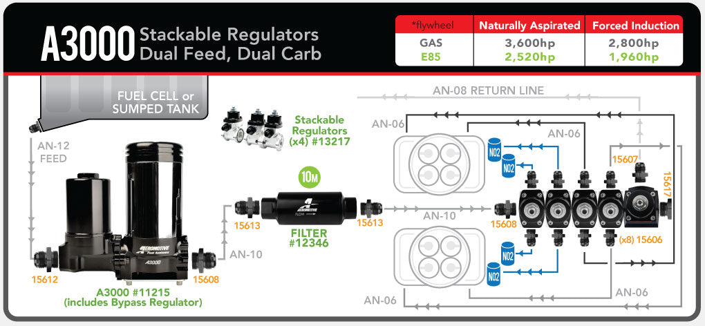 Aeromotive_A3000_diagram.jpg
