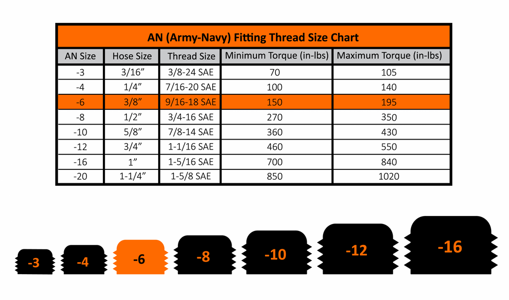 -6 AN Straight to Hose Barb Fleece Performance