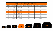 Load image into Gallery viewer, -8 Straight to Hose Barb Black Fleece Performance