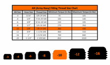 Load image into Gallery viewer, 7/8 Inch -14 Hex Socket Plug w/ O-Ring Fleece Performance