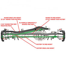 Load image into Gallery viewer, Currectlync Wrangler JK High Steer Kit For Stabilizer Shock. Incl. Knuckles Drag Link Tie Rod Trac Bar Reloc/Shock Mount Shock Tie Rod Clamp RockJock 4x4