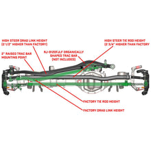 Load image into Gallery viewer, Currectlync Jeep JL/JT High Steer Kit For Stabilizer Shock And Non-Rubicon Axle. Incl. Knuckles Drag Link Tie Rod Trac Bar Reloc/Shock Mount Axle Shock Tie Rod Clamp RockJock 4x4