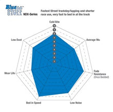 Load image into Gallery viewer, Spidergram_BLUESTUFF_NDX_1500x1500px.jpg