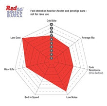 Load image into Gallery viewer, Spidergram_Redstuff_1500x1500px.jpg