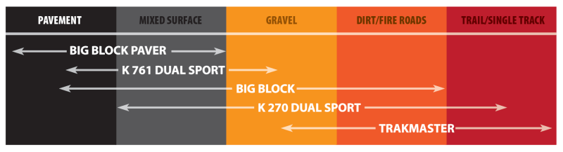 Kenda K760 Trakmaster Rear Tire - 130/90-17 6PR 68M TT 146C2004 KDA047601709C0