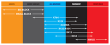 Load image into Gallery viewer, Kenda KD1F Kwick Front Tire - 120/70-12 2PR 51L TL 100E1068