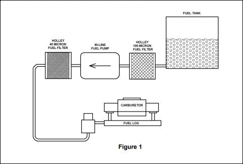 carbfueldiagram18157.jpg