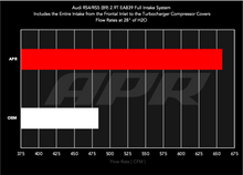 Load image into Gallery viewer, ci100042_oem_vs_apr_flow.png