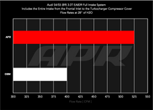 Load image into Gallery viewer, ci100043_oem_vs_apr_flow.png