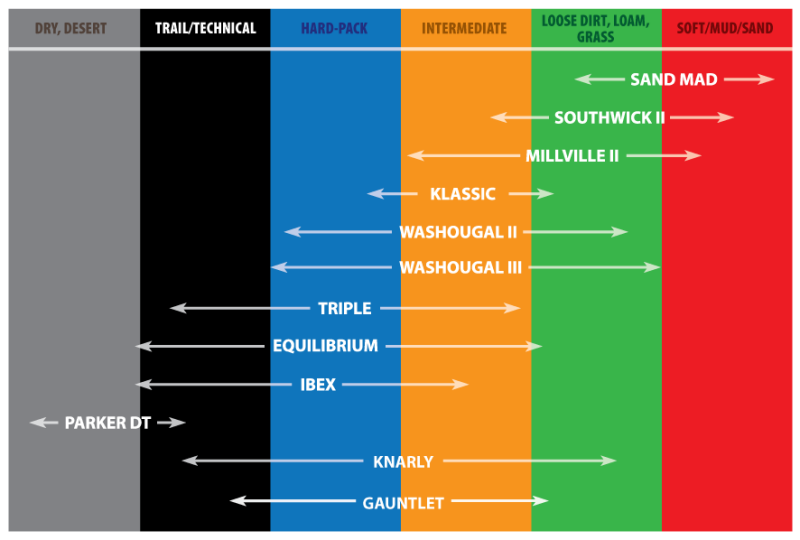 Kenda K774 Ibex Front Tire - 80/100-21 4PR 51M TT 17522046 KDA047742131CEX
