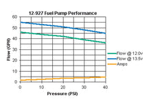 Load image into Gallery viewer, flowchart02.jpg