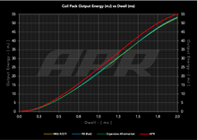 Load image into Gallery viewer, pq35_ignition_coils_output.png