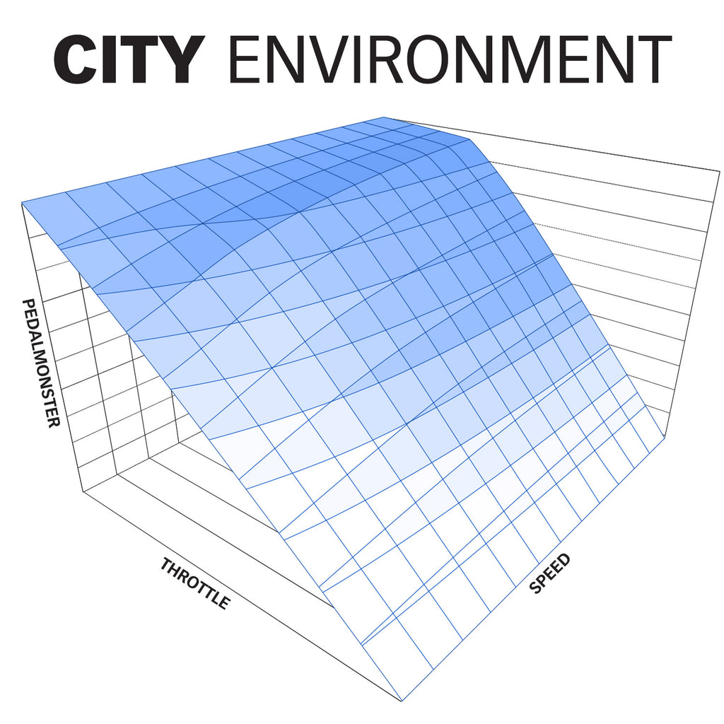 64311-C_pedalmonster_gr_city.jpg