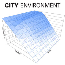 Load image into Gallery viewer, 64311-C_pedalmonster_gr_city.jpg