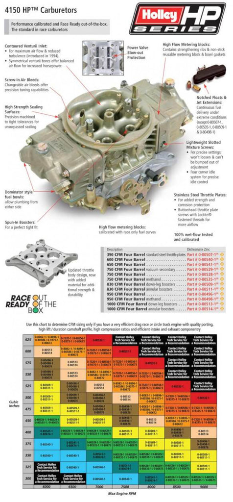Holley 830 CFM Classic HP Carburetor-Aluminum