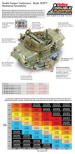 Load image into Gallery viewer, Holley 650 CFM Double Pumper Carburetor