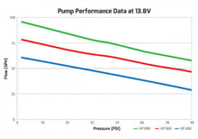 Load image into Gallery viewer, Holley 65 GPH HP In-line Fuel Pump