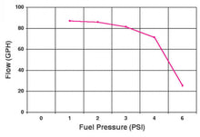 Load image into Gallery viewer, Holley 97 GPH RED