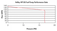 Load image into Gallery viewer, Holley 150 GPH HP Fuel Pump