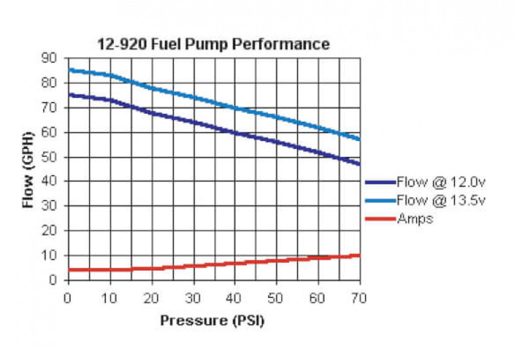 Holley 80 GPH In-line Universal Electric Fuel Pump