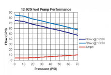 Load image into Gallery viewer, Holley 80 GPH In-line Universal Electric Fuel Pump