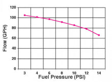 Load image into Gallery viewer, Holley 110 GPH Blue