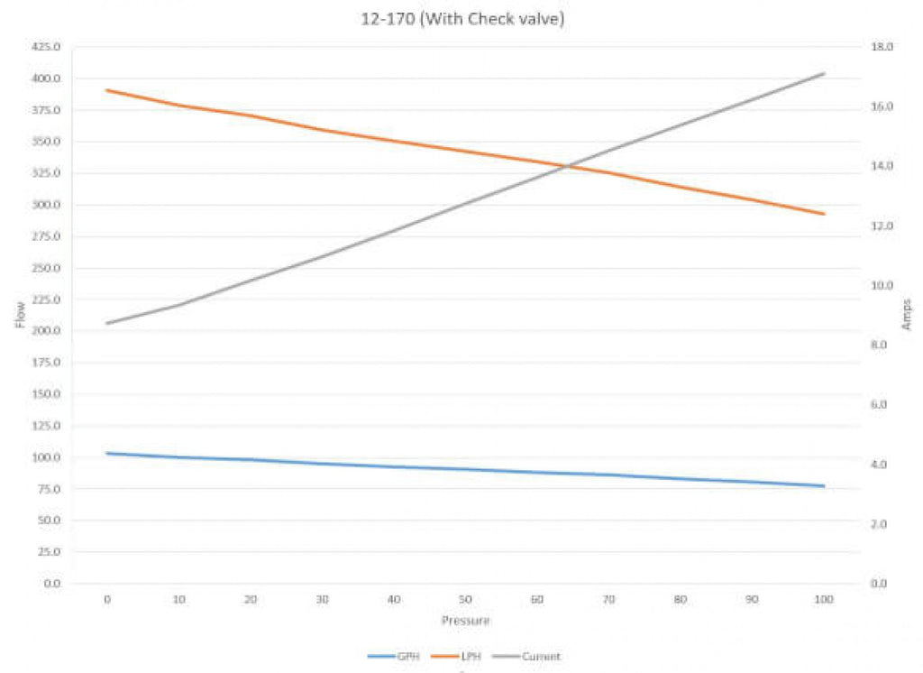 Holley 100 GPH Universal In-line Electric Fuel Pump